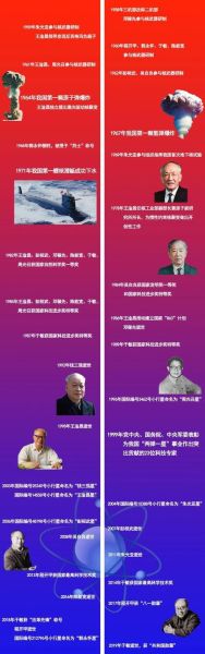 你认为对中国发展贡献最大的前十名科学家都有谁？
